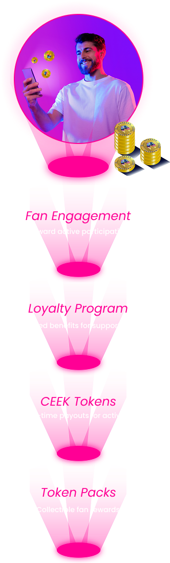 CEEK Rewards